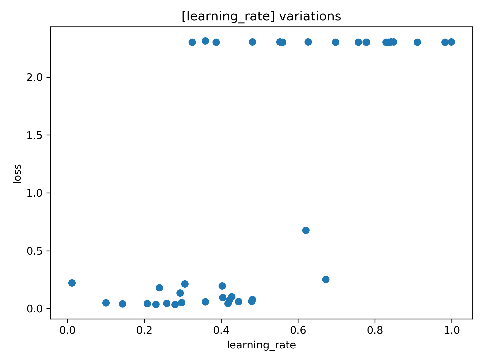 _images/hyper-parameter_learning-rate.png